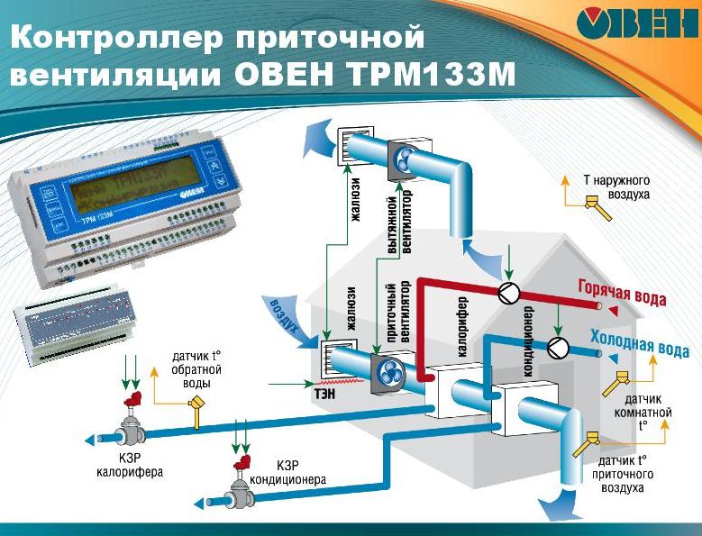 Доставка контроллеров для систем вентиляции 