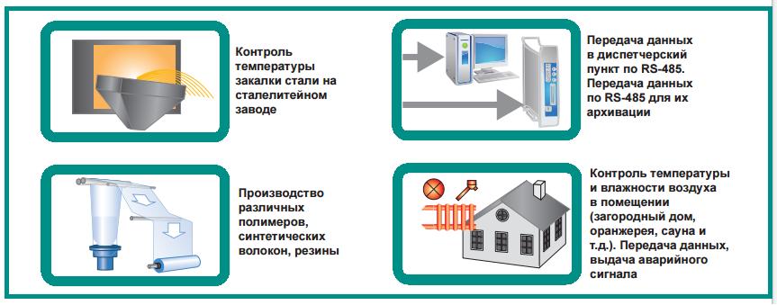 Программируемые контроллеры