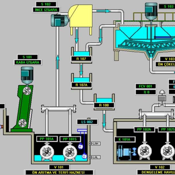 Контроллеры используются для построения систем