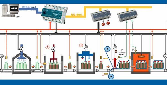 Контроллеры производственных линий