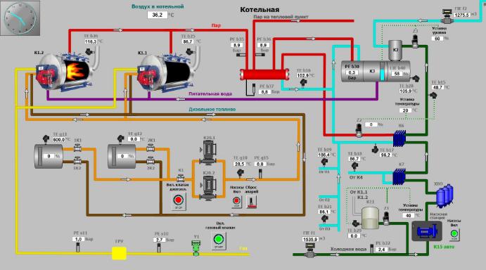 Контроллеры систем диспечерезации