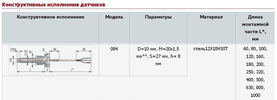Термосопротивление ОВЕН ДТС084
