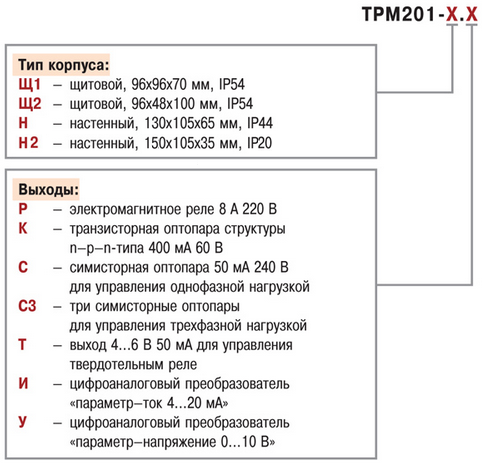 ТРМ 201 модификации ТРМ201-Н.Р, ТРМ201-Щ1.Р, ТРМ201-Щ2.Р, ТРМ201-Н2.Р