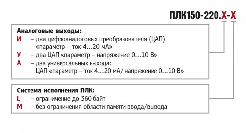 ПЛК150 модификации