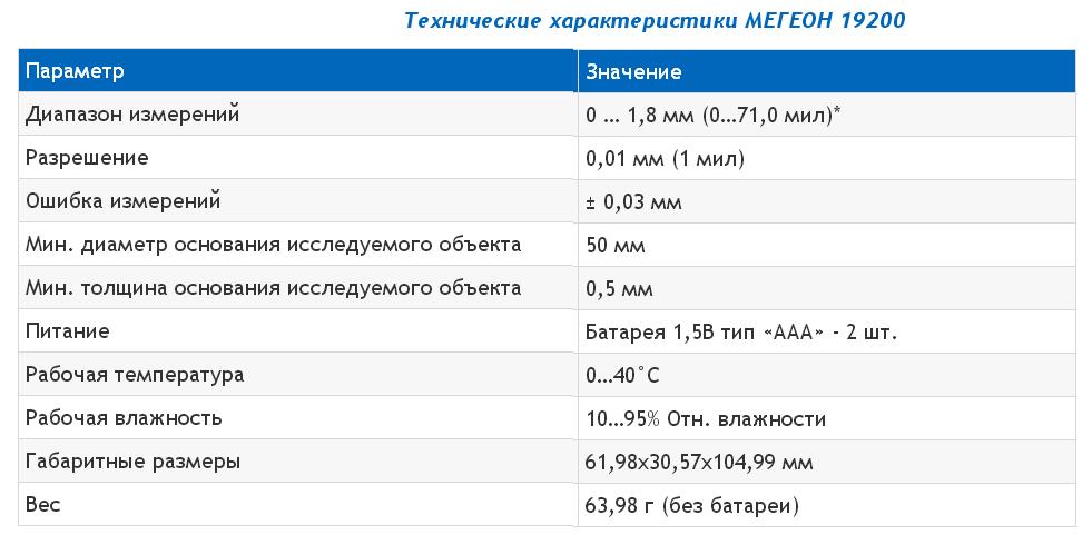 Толщиномер покрытий Мегеон 19200