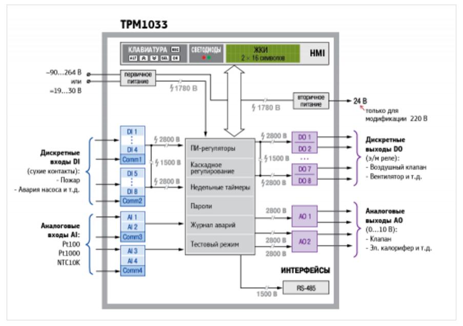Схема контроллера ТРМ1033