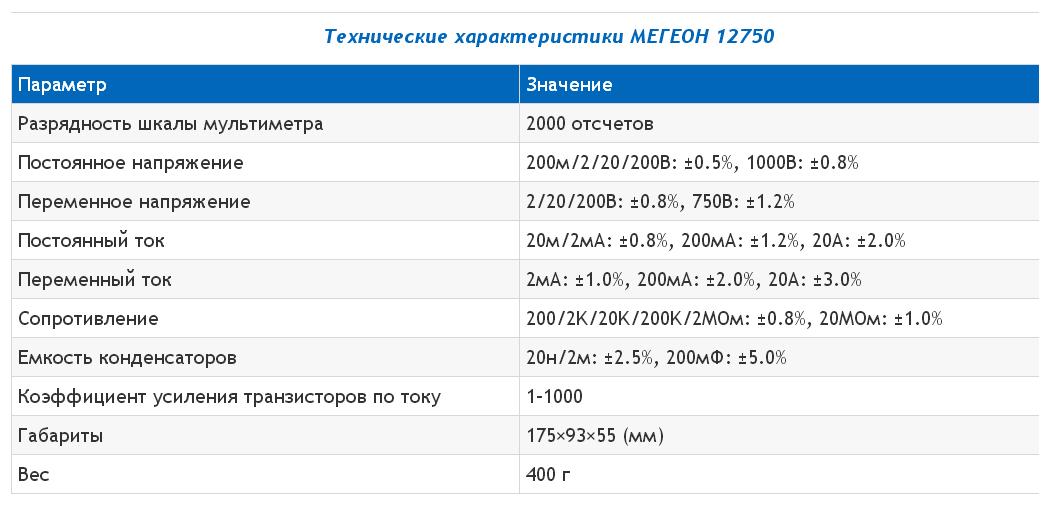 мультиметр МЕГЕОН 12750