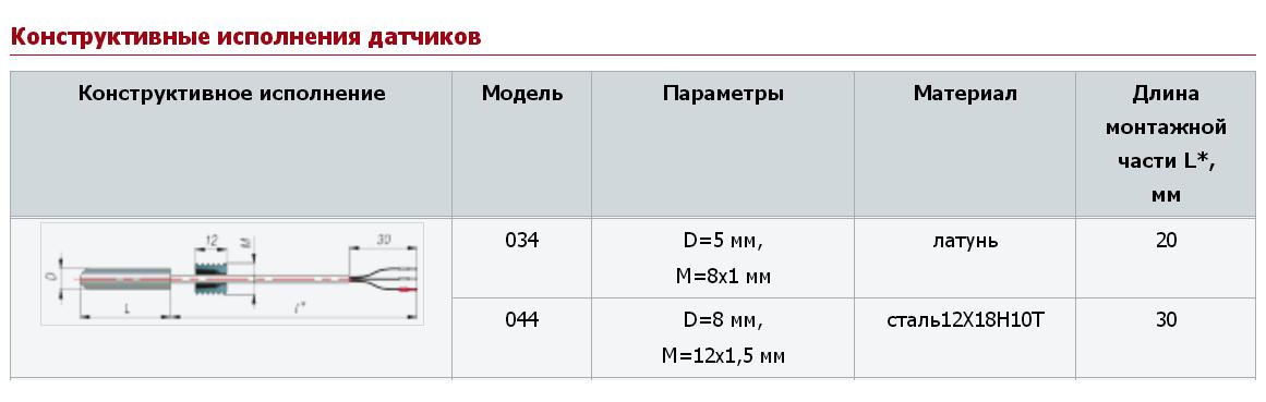 Термосопротивление ОВЕН ДТС034