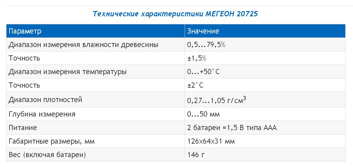 Параметры МЕГЕОН 20725