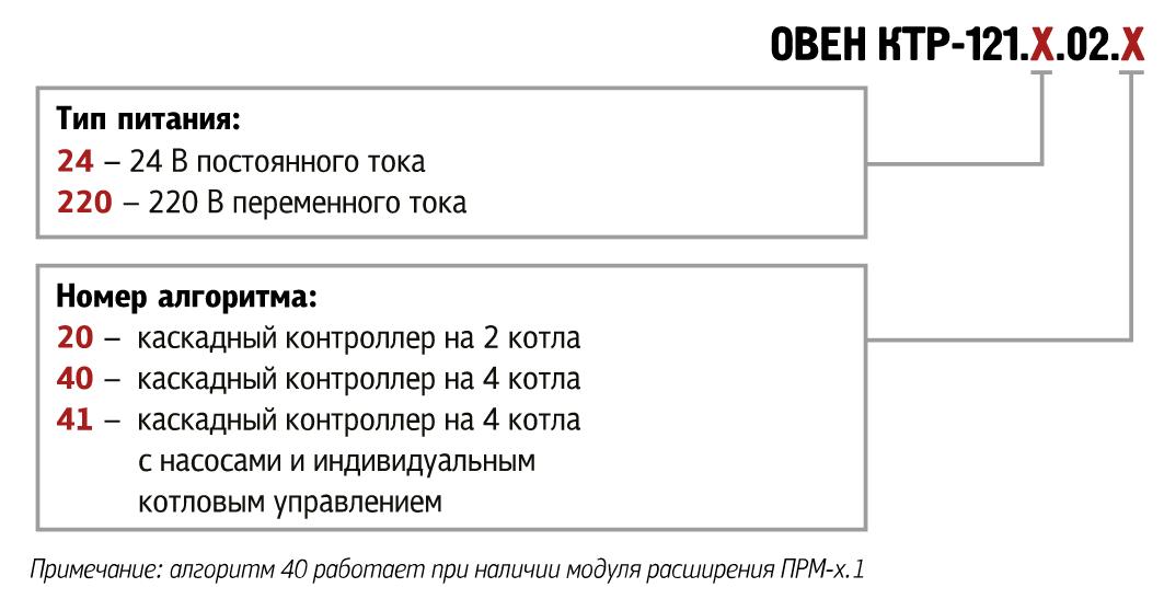 Модификации КТР-121.02 каскадные регуляторы котлов