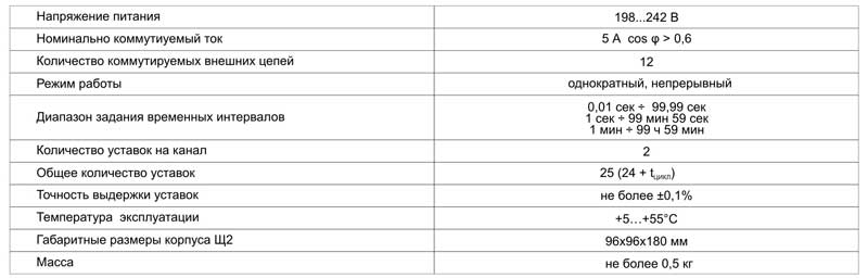 Реле времени ТЕМП-12. Технические характеристики
