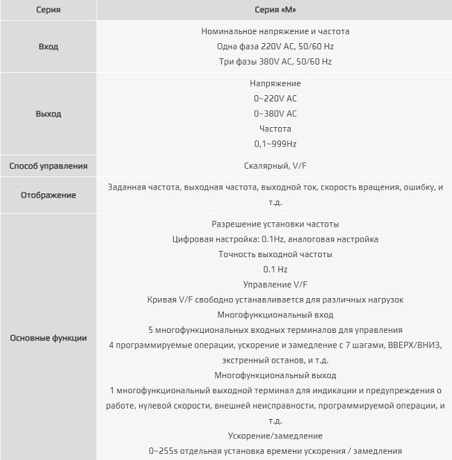 Характеристики и маркировка IDS Drive серии M