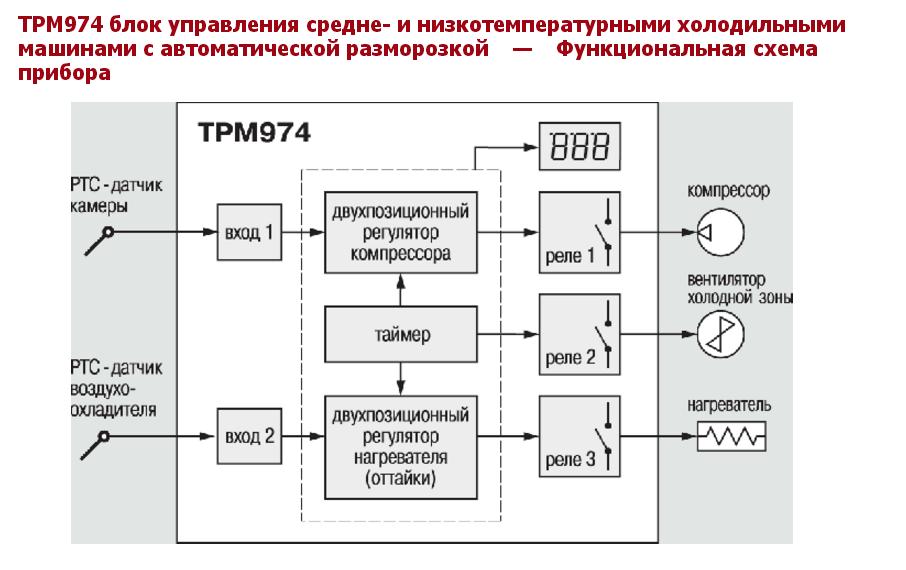 Схема подключения ТРМ974