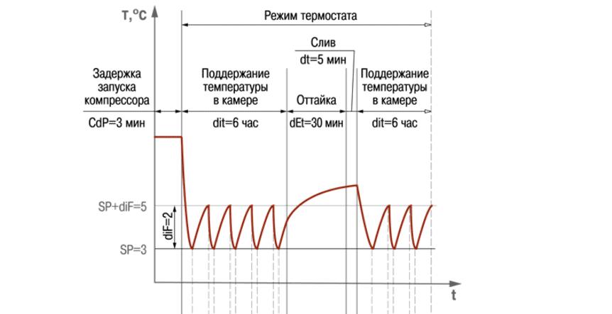 Схема 1 работы ТРМ974