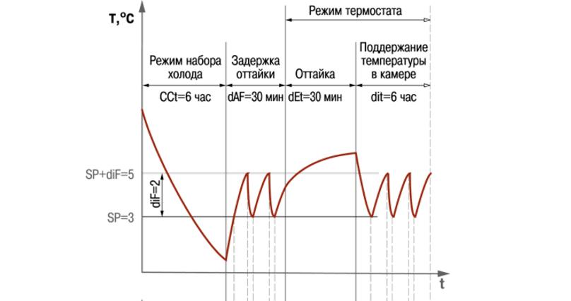 Схема 2 работы ТРМ974