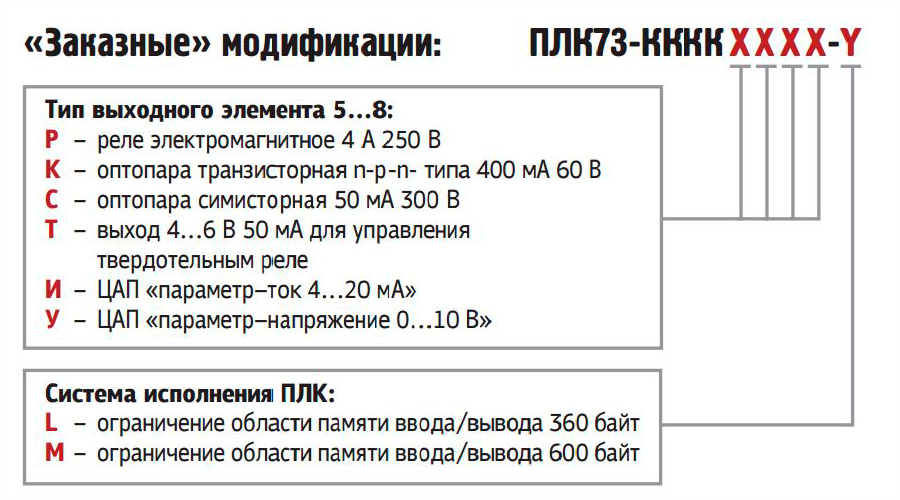 Модификации ПЛК 73 на заказ