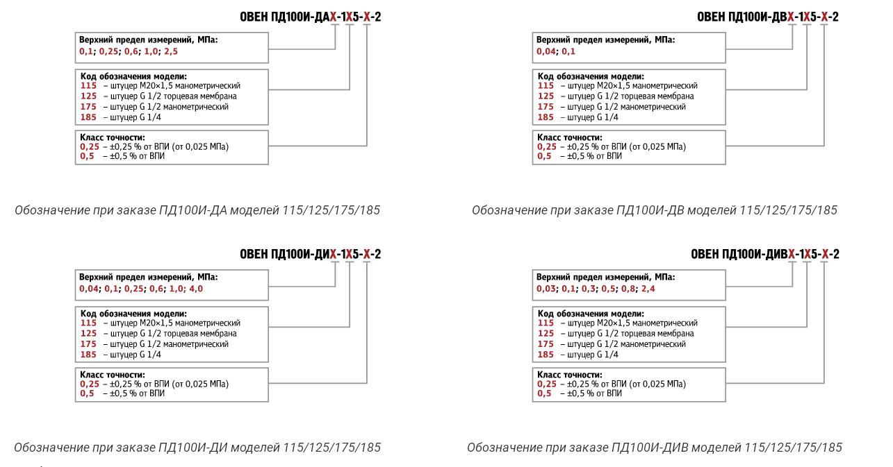 Модификации ПД100И модели 1х5-2 датчики с ЖК-индикацией