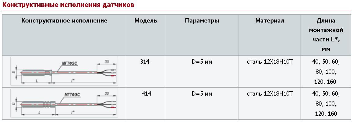 Термосопротивление ОВЕН ДТС314