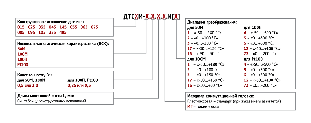 Модификации и обозначения термосопротивления типа ДТС- хх5.И