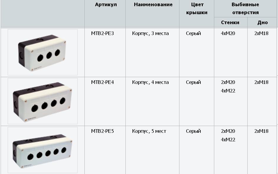 Корпуса кнопочных постов MTB2-PE