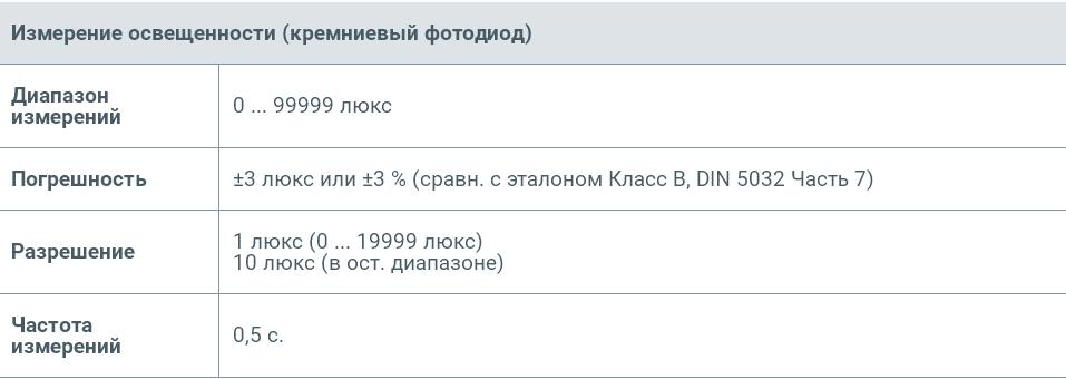 технические данные Testo 540