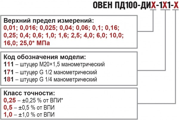 Классификация датчиков давления Овен ПД 100
