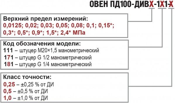 Классификация датчиков давления Овен ПД100