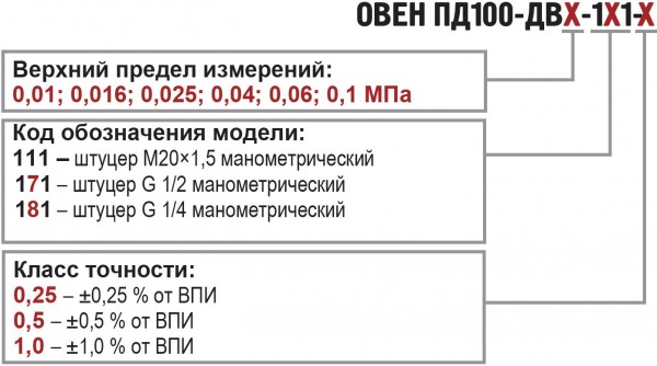 Классификация датчиков давления Овен ПД 100