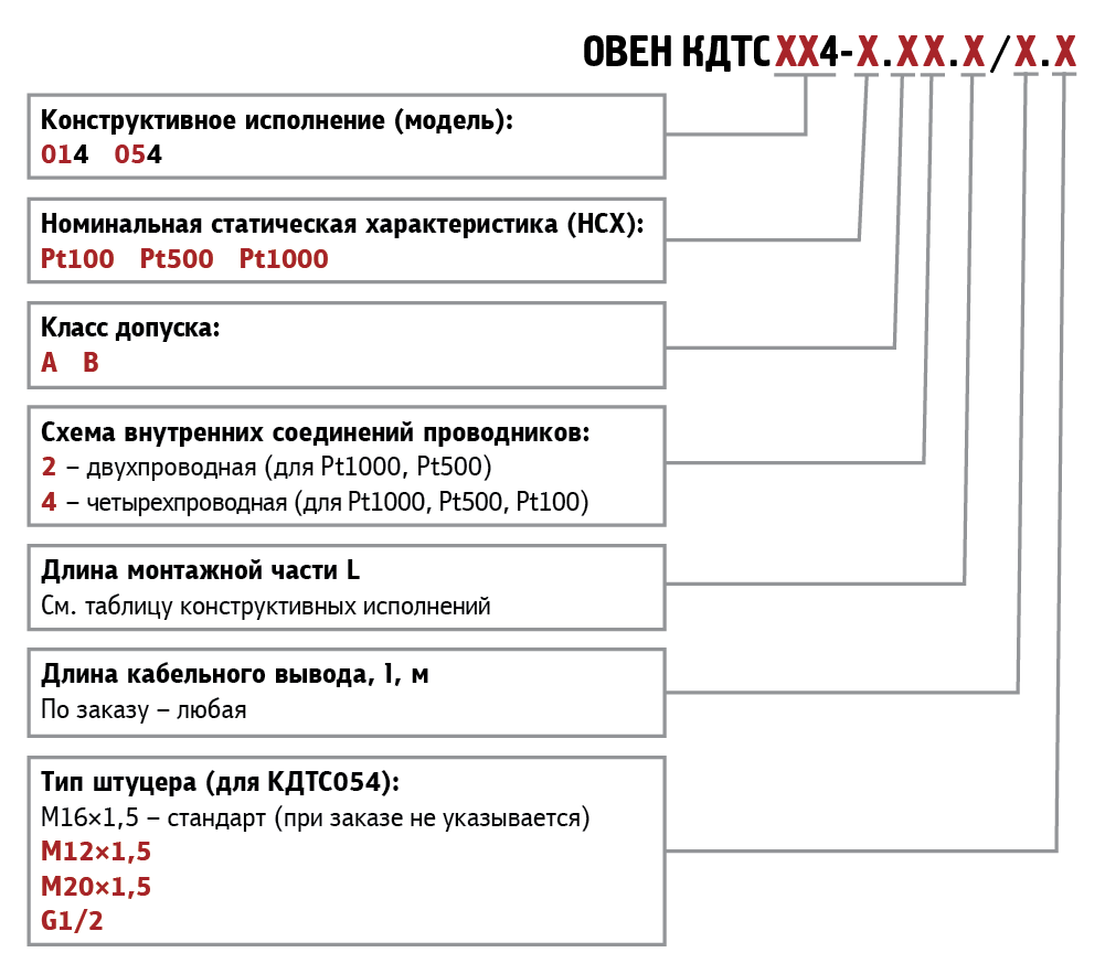 Модификации ОВЕН серии КДТС Модификации ОВЕН серии КДТС