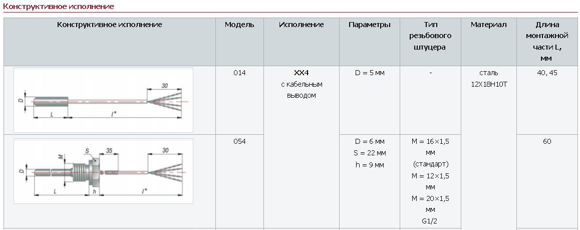 Конструкция ОВЕН КДТС