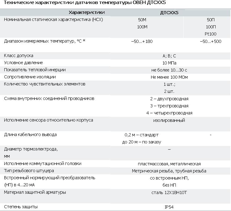 характеристики термосопротивления ДТС 035