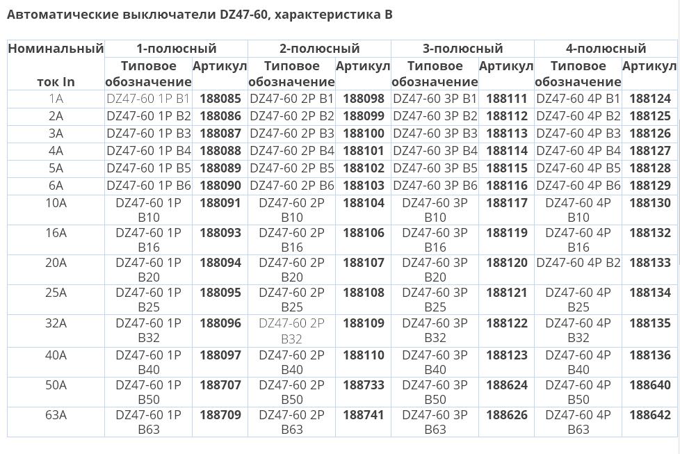 Автоматические выключатели DZ47-60, характеристика B