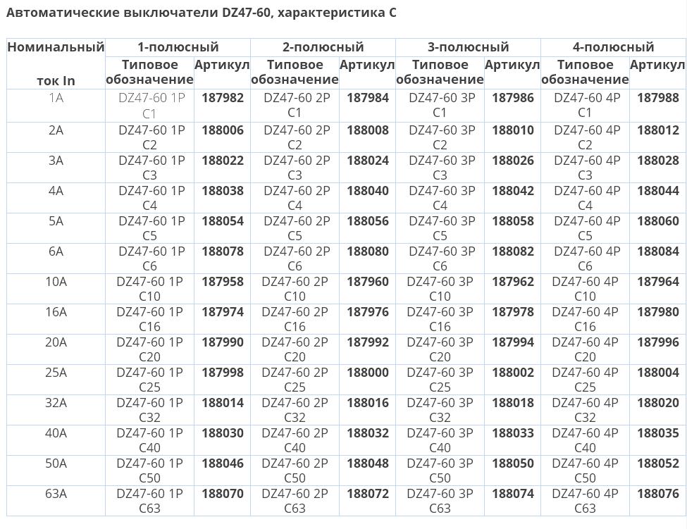 Автоматические выключатели DZ47-60, характеристика C