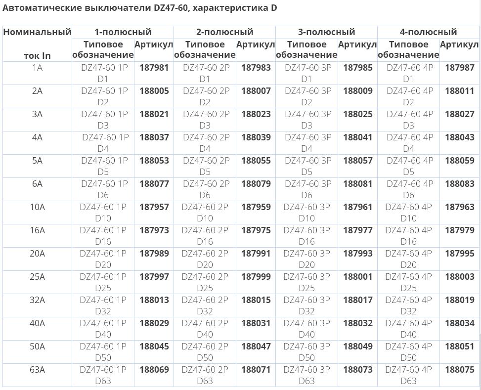 Автоматические выключатели DZ47-60, характеристика D