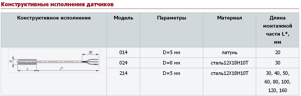 Термосопротивление ОВЕН ДТС024