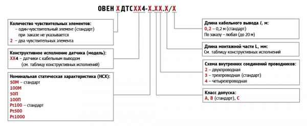 Модификации ОВЕН ДТС серии хх4