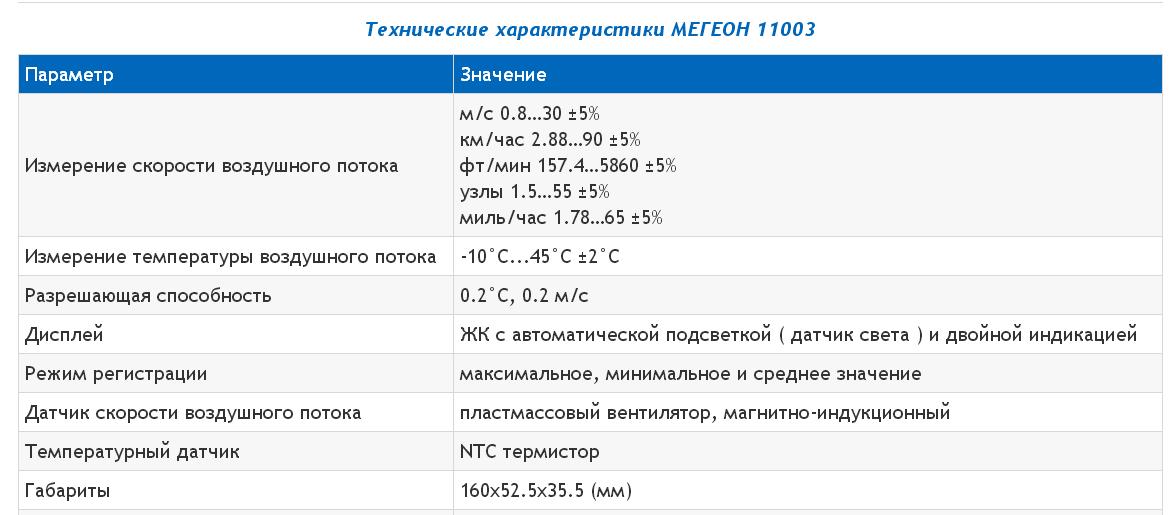 Анемометр цифровой МЕГЕОН 11003