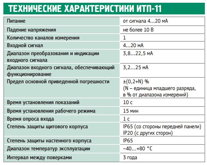 Характеристики Овен ИТП 11