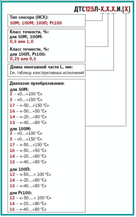 обозначения термосопротивлений серии ДТС125