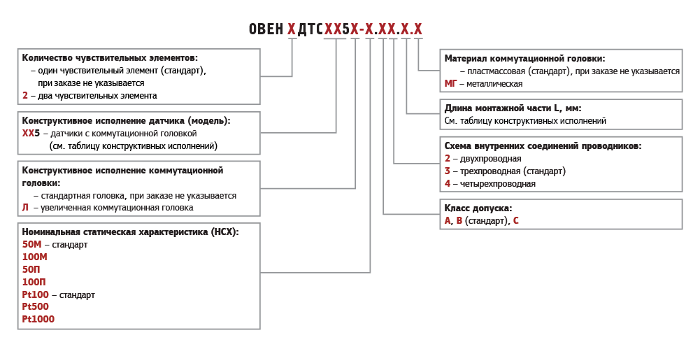 Модификации и обозначения термосопротивления типа ДТС- хх5