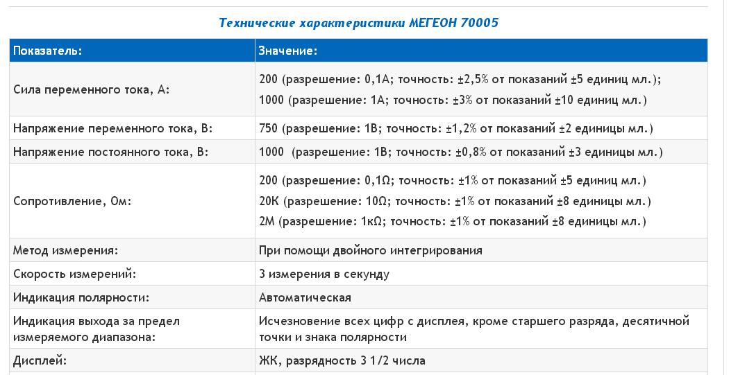 Токовые клещи МЕГЕОН 70005