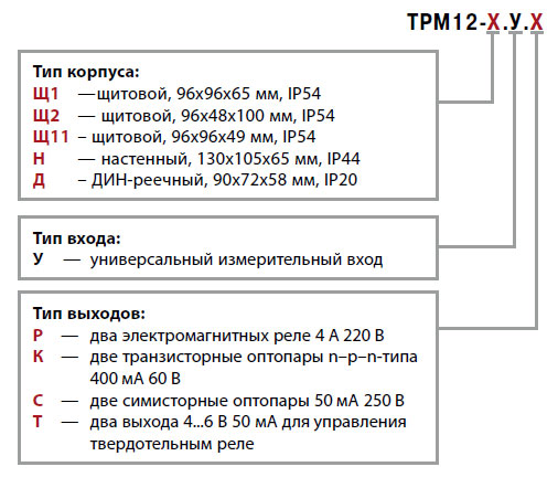 Стандартные позиции ТРМ 12