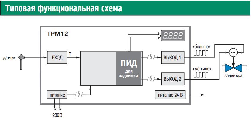 Схема работы ПИД регулятора ТРМ12