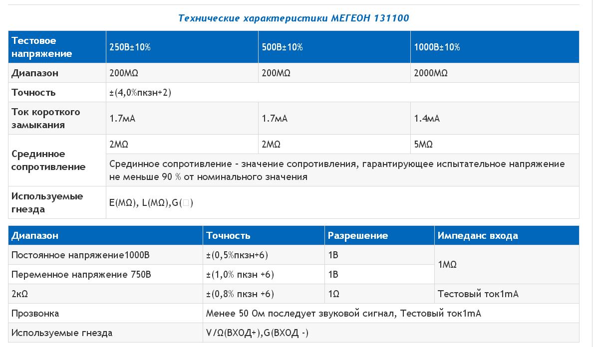 Мегаомметр МЕГЕОН 131100