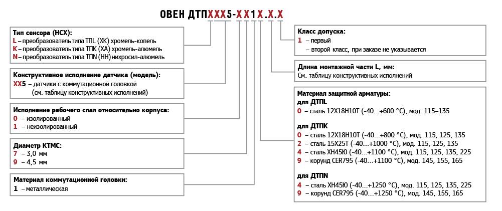 Термопара ДТПL225,  ДТПK225,  ДТПN225, модификации