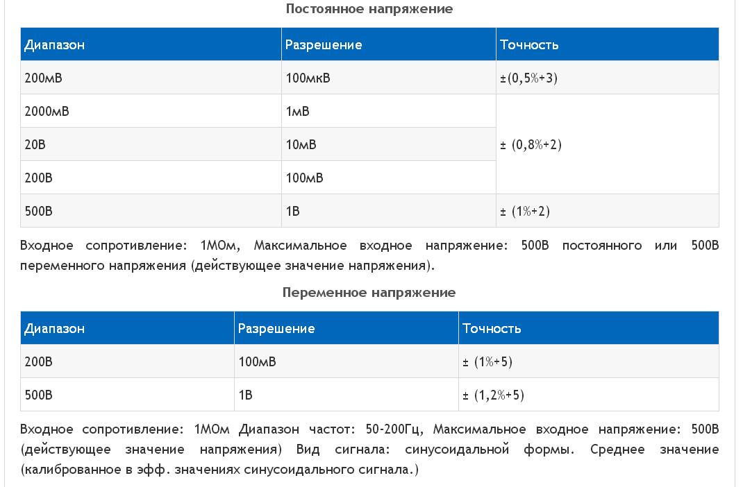 Цифровой мультиметр