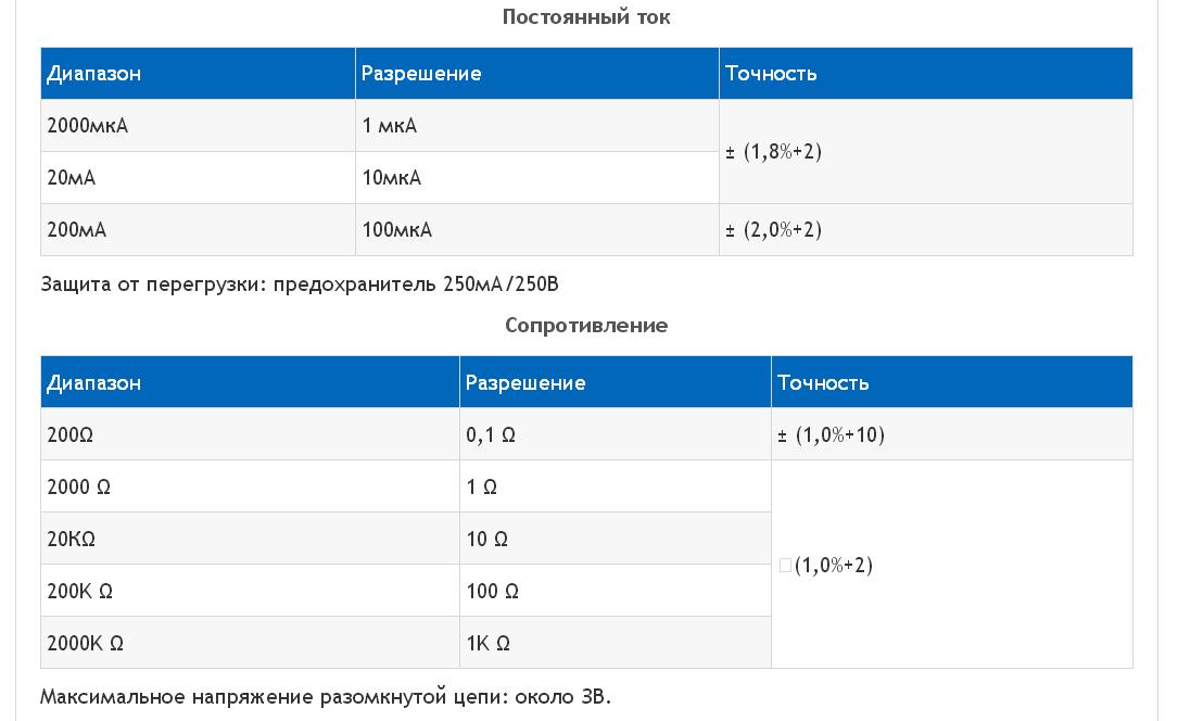 Цифровой мультиметр