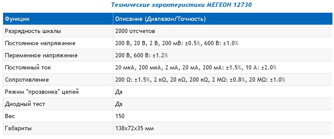 мультиметр МЕГЕОН 12730