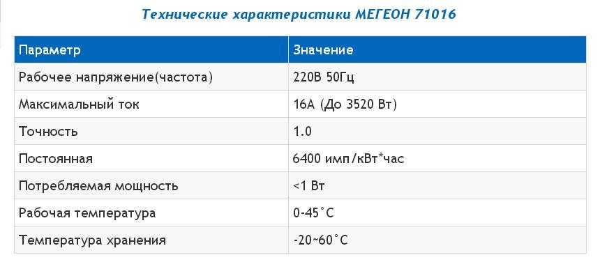 Ваттметр МЕГЕОН 71016