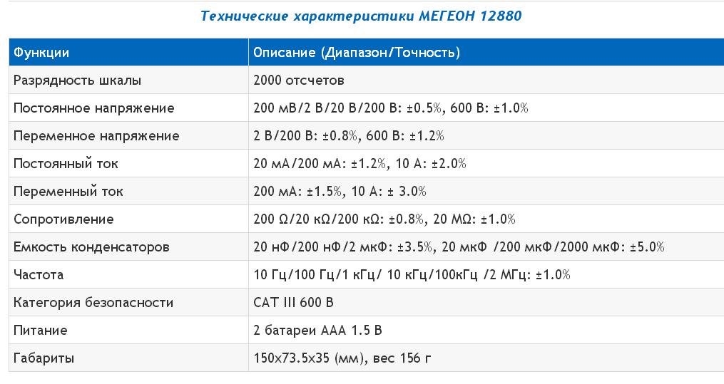 Мультиметр МЕГЕОН 12880